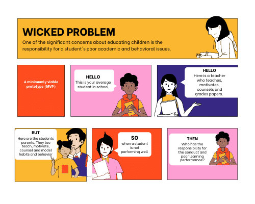 animated pictures of a storyboard with speech bubbles