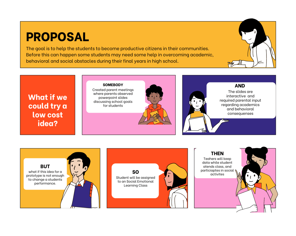 Animated storyboard with bubble text