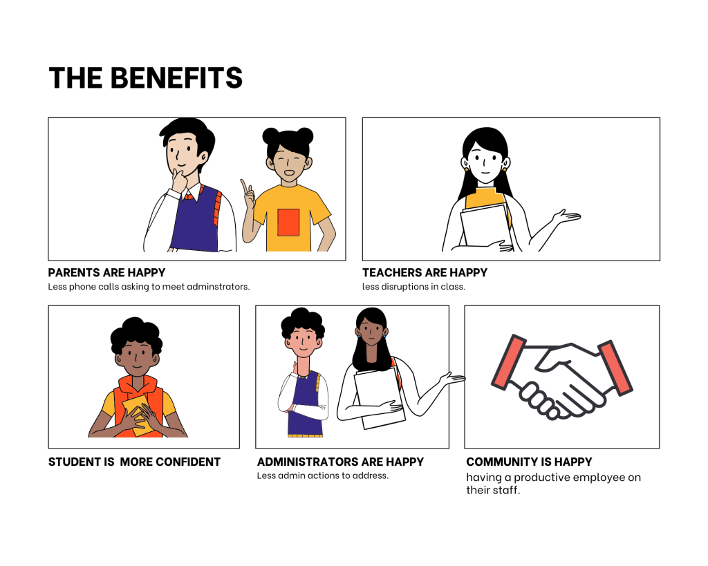 Animated storyboard with bubble text